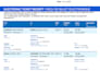 book flights, hotels, holidays and provide customer service